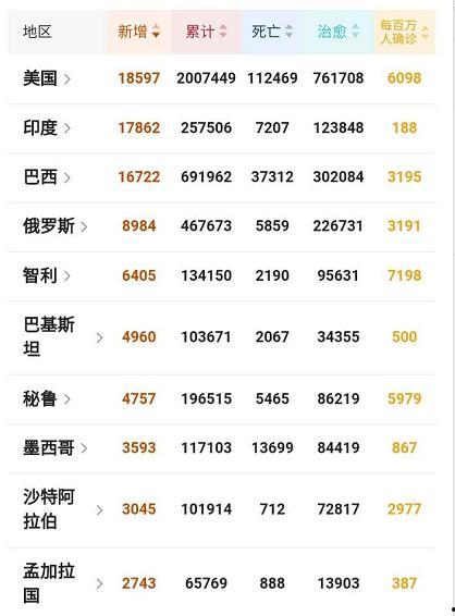 印度最新疫情爆料,最新爆料揭示严峻形势与挑战