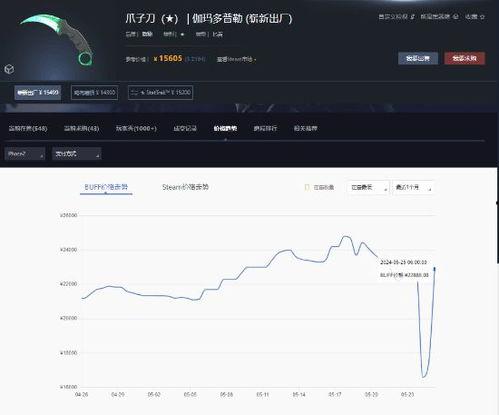 cs2饰品最新爆料消息,神秘新品即将亮相，揭秘最新游戏周边潮流趋势