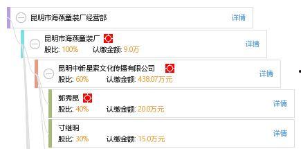 昆明爆料海燕是谁啊最新消息